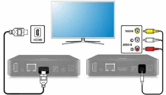 Game stick 4k как подключить к телевизору Днепропетровск. - Телевизоры в Кривой Рог - OLX.ua