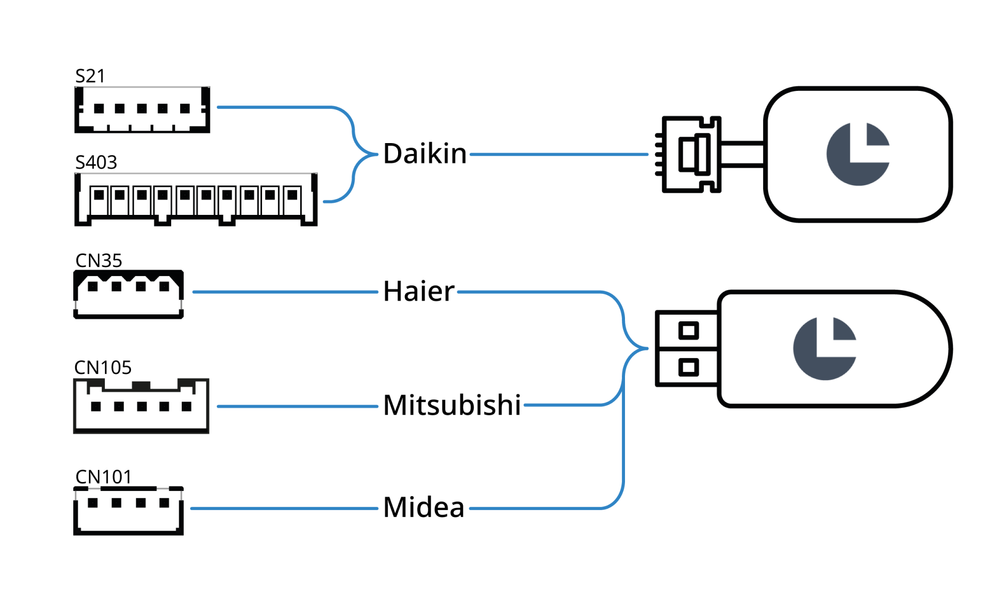 Game stick как подключить к компьютеру Стик для управления кондиционерами Lytko 102 - Sprut.AI
