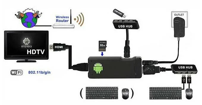 Game stick lite как подключить к компьютеру Как подключить смартфон к телевизору: через USB, HDMI, Wi-Fi