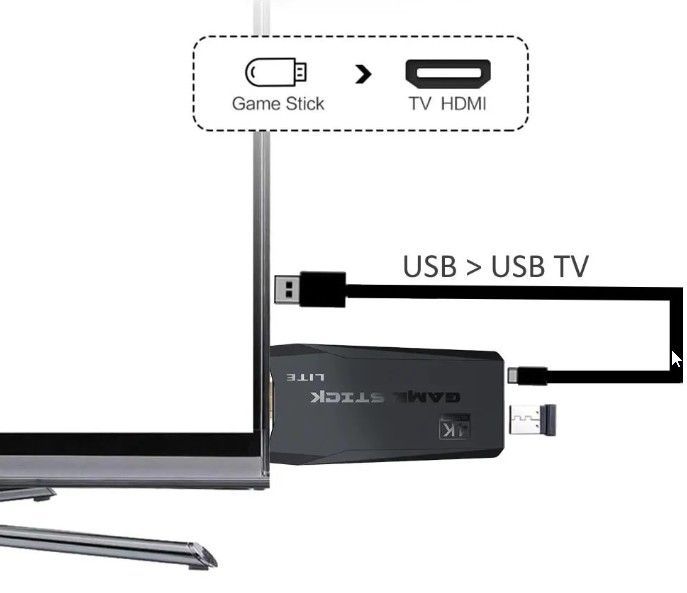 Game stick lite как подключить к телевизору Игровая тв беспроводная приставка консоль для телевизора 21500 игр, 64 Gb + 128G