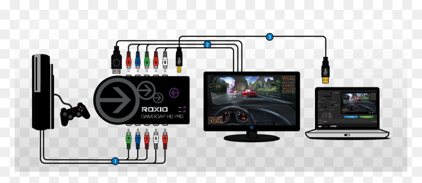 Game stick подключение к телевизору Spazzare grandinare cellula roxio game capture hd pro ps4 Orgoglio Basta fare Da