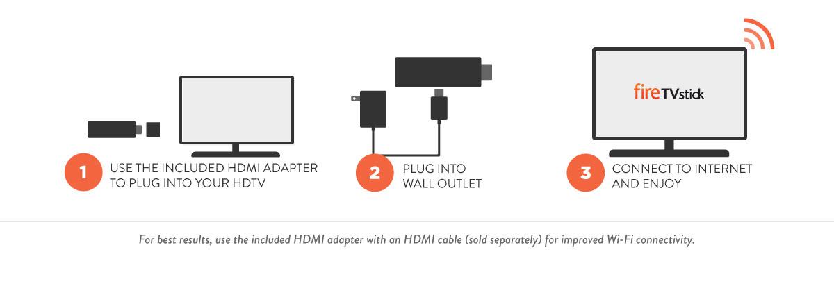 Game stick подключение к телевизору Amazon Fire TV Stick Alexa