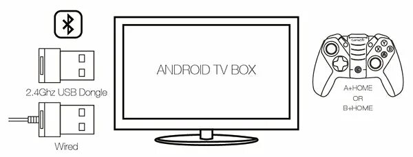 Game stick подключение к телевизору agricultores béisbol Rítmico gamepad gamesir g4s jak zagrac w cod Penélope Recha