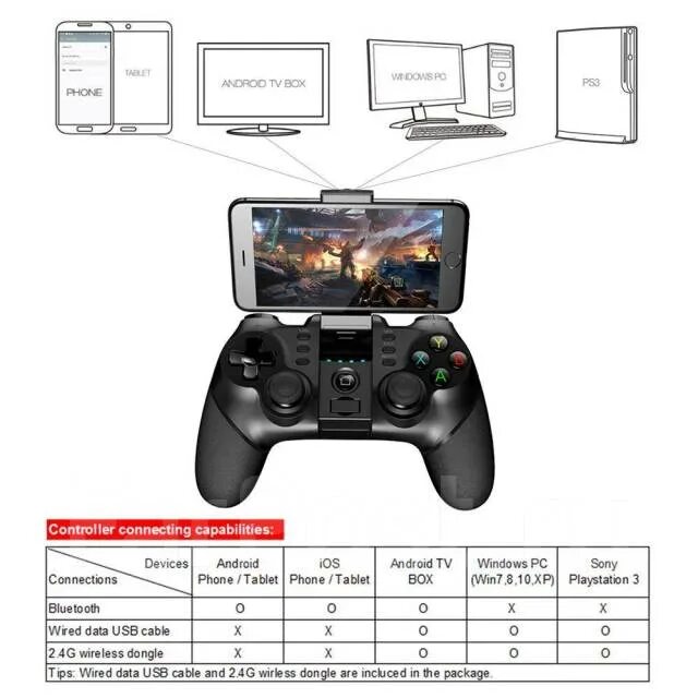 Gamepad plus v3 как подключить к андроид Геймпад джойстик с держателем для телефона Ipega PG-9076, новый, под заказ. Цена