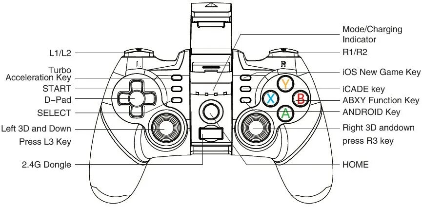 Gamepad x3 как подключить к пк Source Ipega PG-9076 2.4G 3in1 Game Controller Joystick Gamepad Wireless With US