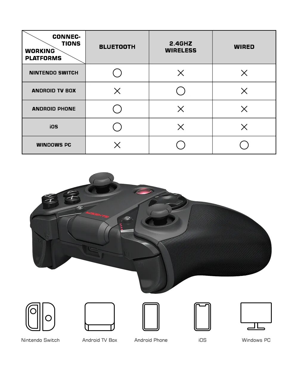 Gamesir g4 pro как подключить к пк Беспроводной Bluetooth-контроллер GameSir G4 Pro для Nintendo Switch / Android/i