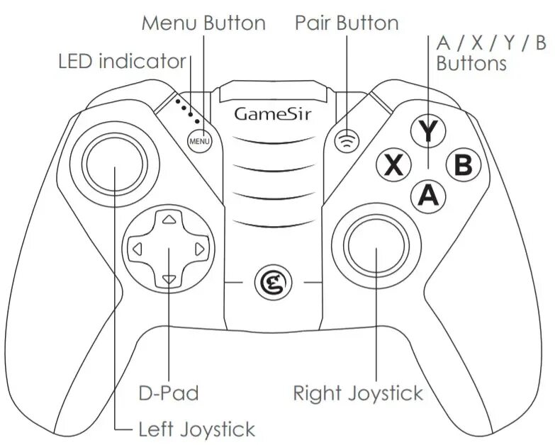 Gamesir как подключить к пк GameSir MFi Bluetooth Controller M2 Руководство пользователя