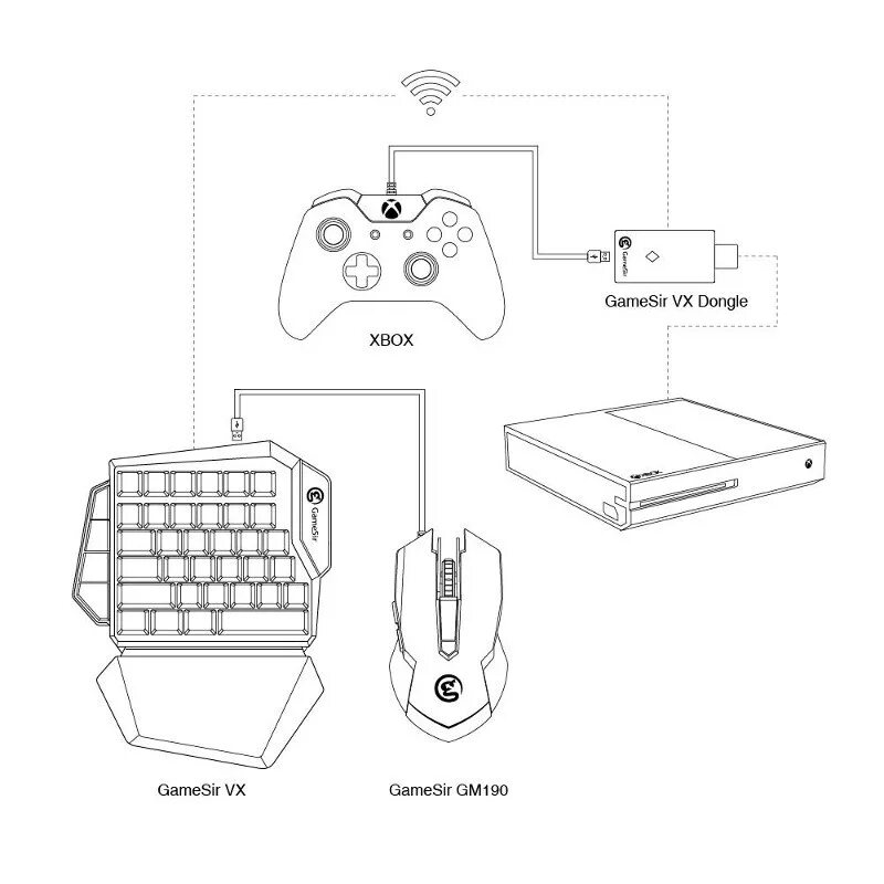 Gamesir как подключить к пк Comprar Teclado Gaming Bluetooth Gamesir VX PS4/Xbox One/Nintendo Switch/PS3/PC 