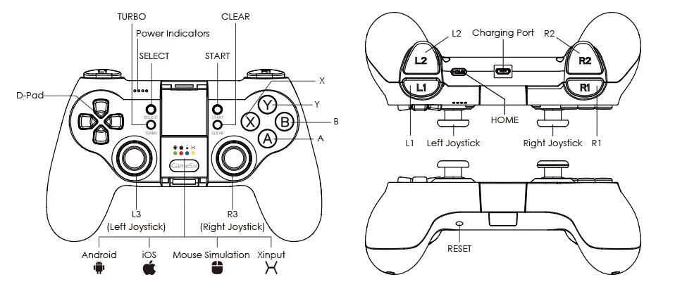 Gamesir t3s как подключить к пк GameSir T1, Controller Bluetooth Android, USB Wired Controller
