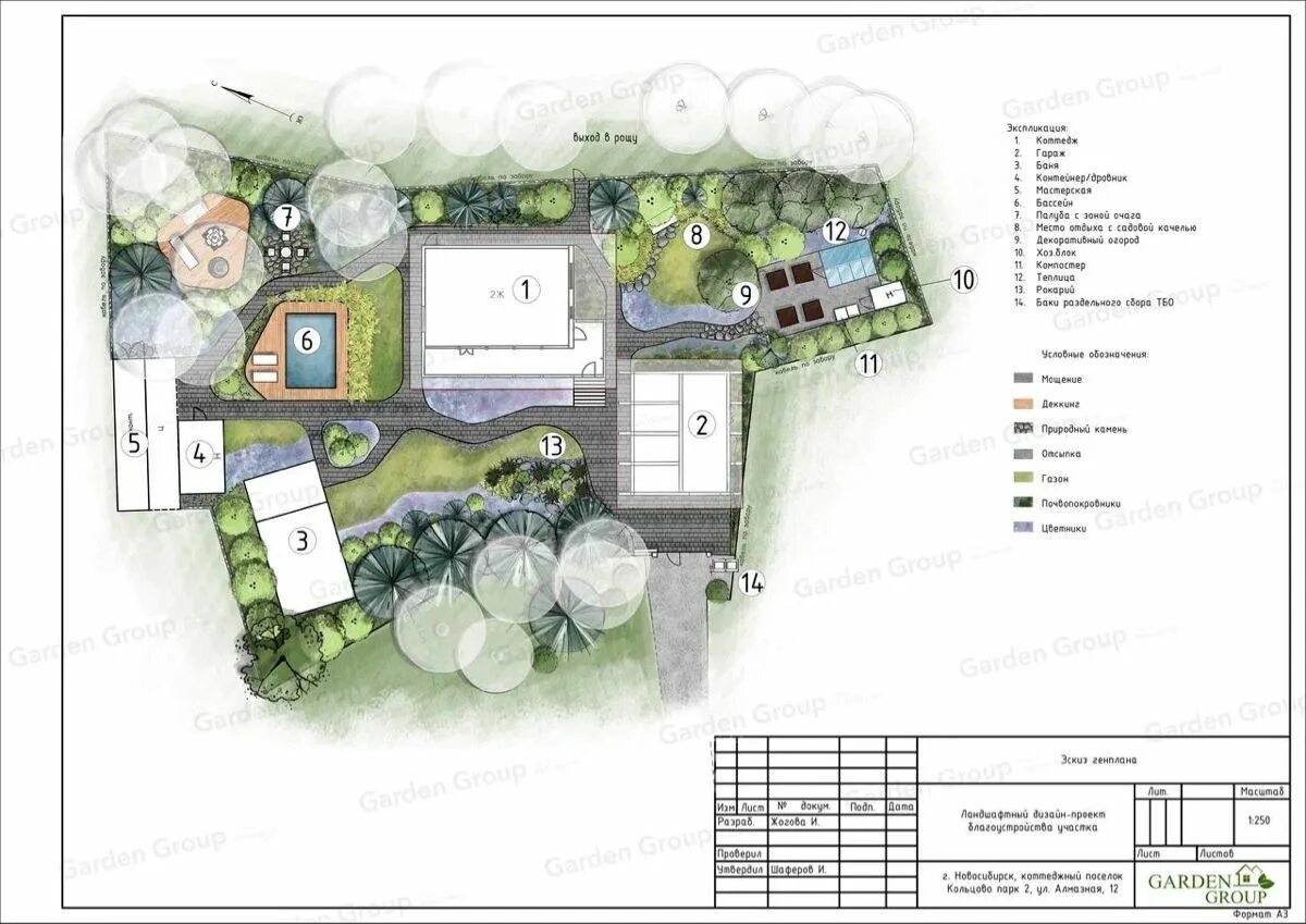 Garden group ландшафтный дизайн ЛАНДШАФТНЫЙ ПРОЕКТ ГЕН.ПЛАН Ландшафтные идеи от Garden Group in 2024 How to plan