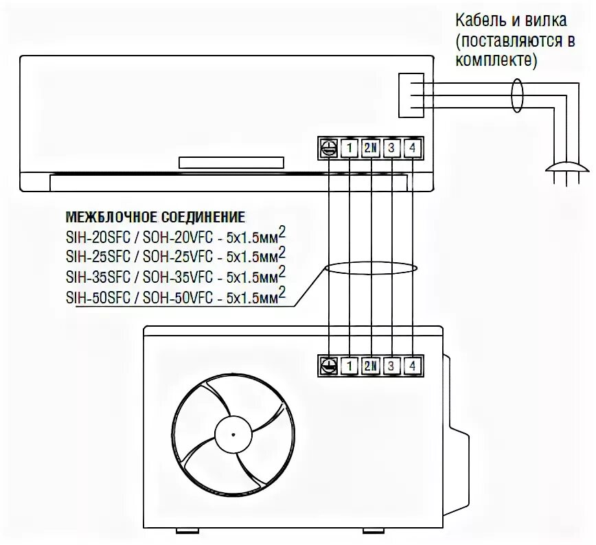 Gbc 100 ru схема подключения проводов ДеВент.СПб - Настенный кондиционер SIE-50SFC/ SOE-50VFC серии Liberty SAKATA, це