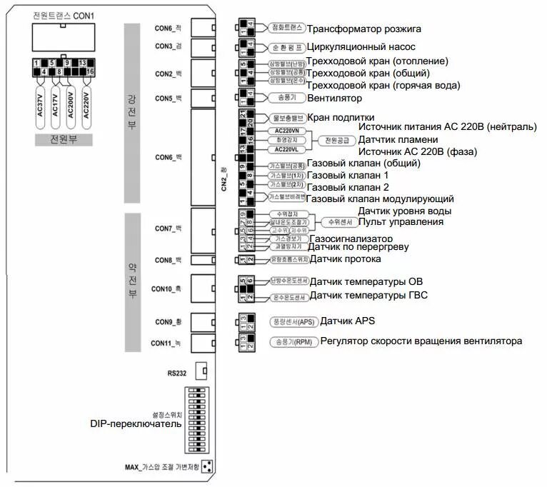Gbc 100 ru схема подключения проводов Плата Навьен для любой модели котла в Санкт-Петербурге купить по низкой цене. На