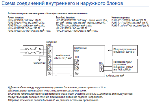Gbc 100 ru схема подключения проводов Совент.ру - Схема соединения внутреннего PCA-RP KAQ и наружного блоков
