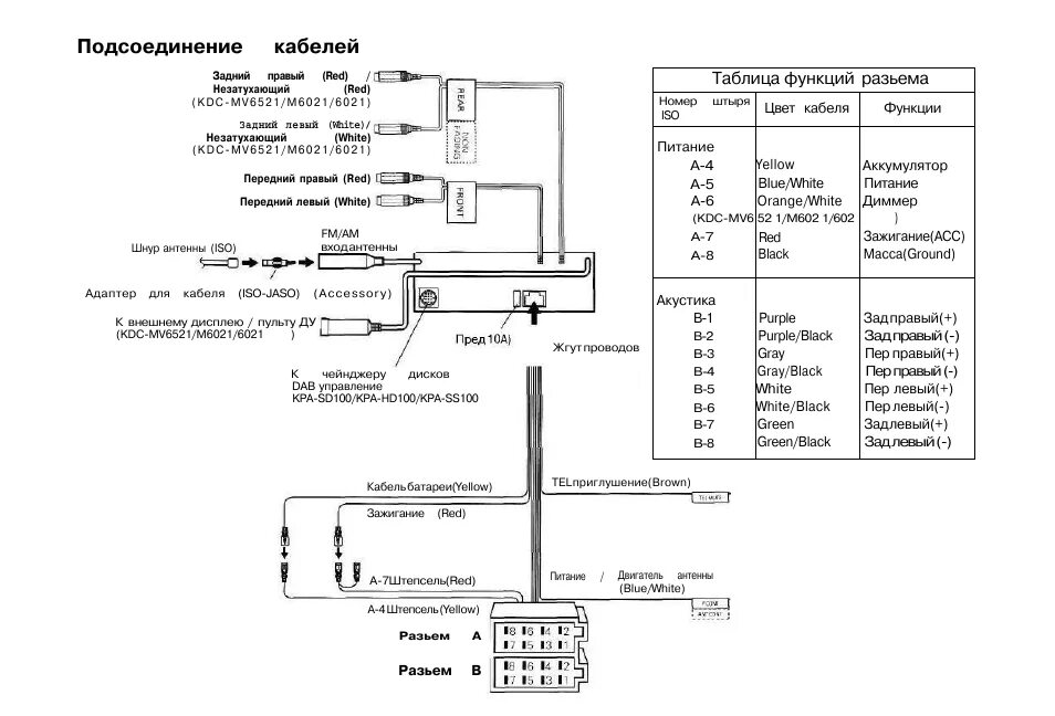Gbc 100 ru схема подключения проводов Подсоединение кабелей, Таблица функций разьема Инструкция по эксплуатации Kenwoo