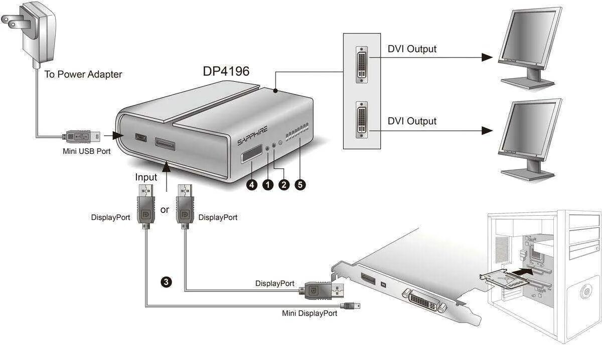 Gc 4020 как подключить к пк Подключение второго дисплея