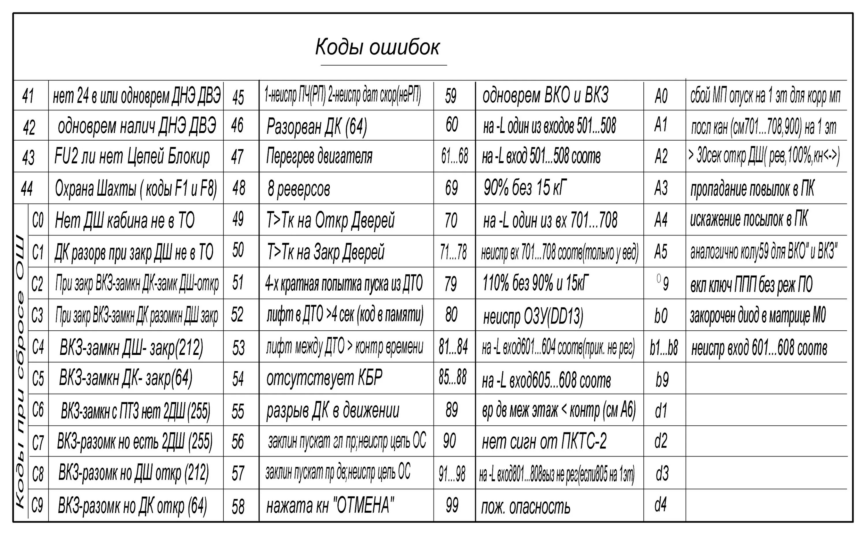 Gdmss ошибка подключения Проблемы, вопросы по УЛ (ПУ-3) - стр. 106 - УЛ, УКЛ