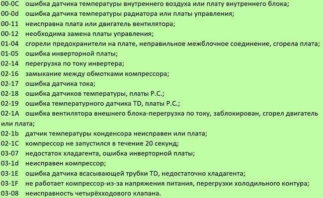 Gdmss plus ошибка подключения что делать Ошибка f09 фото - DelaDom.ru