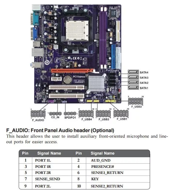 Geforce 6100sm подключение передней панели Ответы Mail.ru: Здравствуйте, подскажите пожалуйста как подключить аудио разъем,