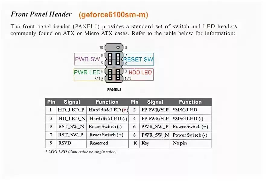 Geforce 6100sm подключение передней панели EliteGroup no tengo audio Questions & Answers (with Pictures) - Fixya