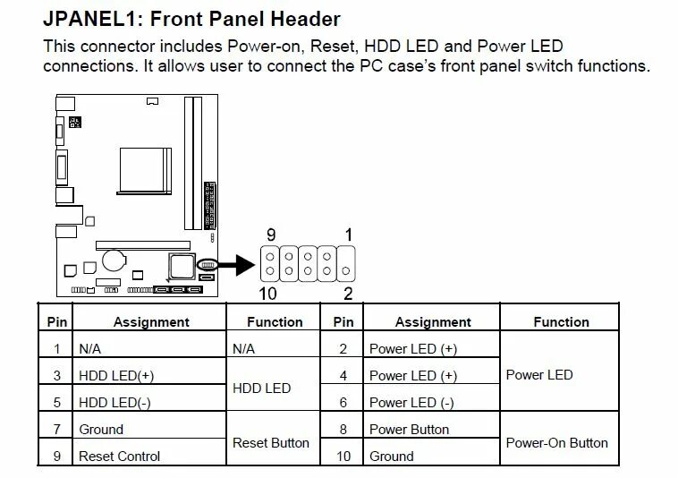 Geforce 6100sm подключение передней панели Ответы Mail.ru: Как подключить переднюю панель пк?
