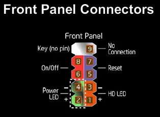Geforce 6100sm подключение передней панели Материнские платы ПК - 4PDA