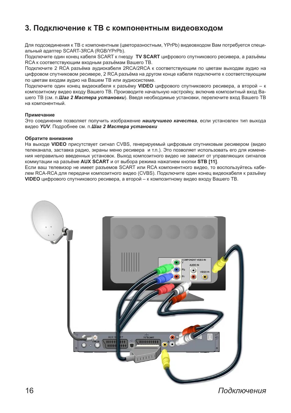General satellite приставка как подключить Инструкция по эксплуатации GENERAL SATELLITE DRE-5500 Страница 16 / 52 Оригинал