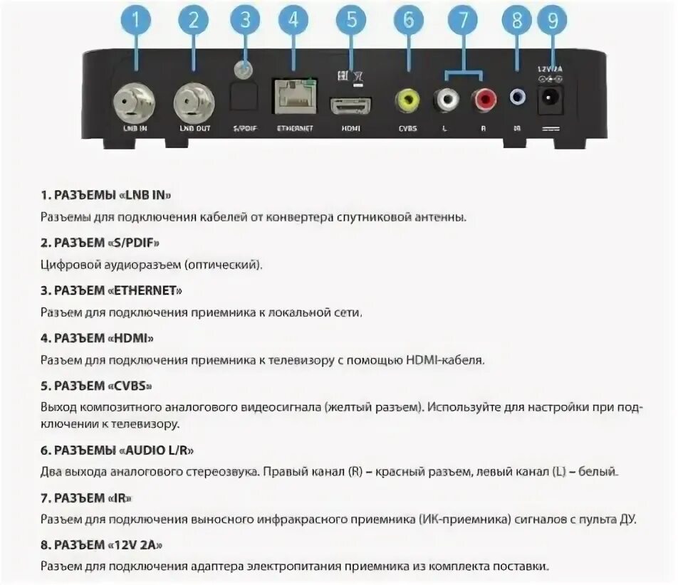 General satellite приставка как подключить Приставка для цифрового ТВ BarTon TH-562... Интересный контент в группе ТелеСпут