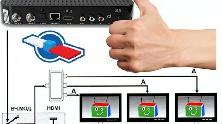 General satellite приставка как подключить Смотрите видео "Все умалчивают об этом. Как подключить ресивер к нескольким теле