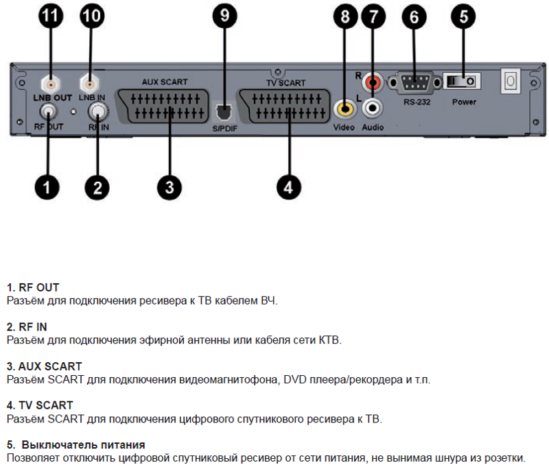 General satellite приставка как подключить Ответы Mail.ru: Где находится на приемнике триколор DRE 5000 кнопка включения?