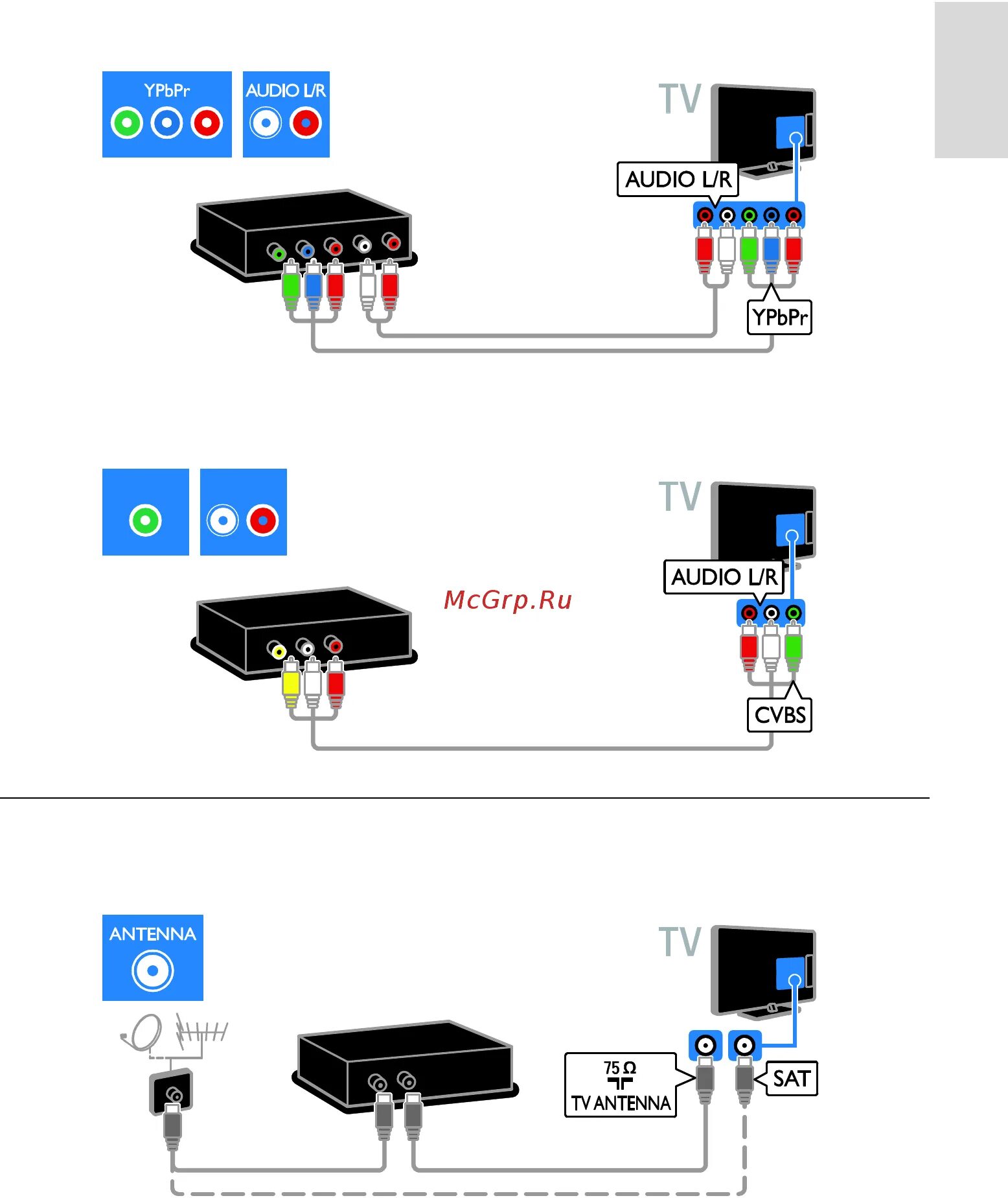 Genesis приставка как подключить Philips 32 PFL3507H/60 43/71 Видеомагнитофон
