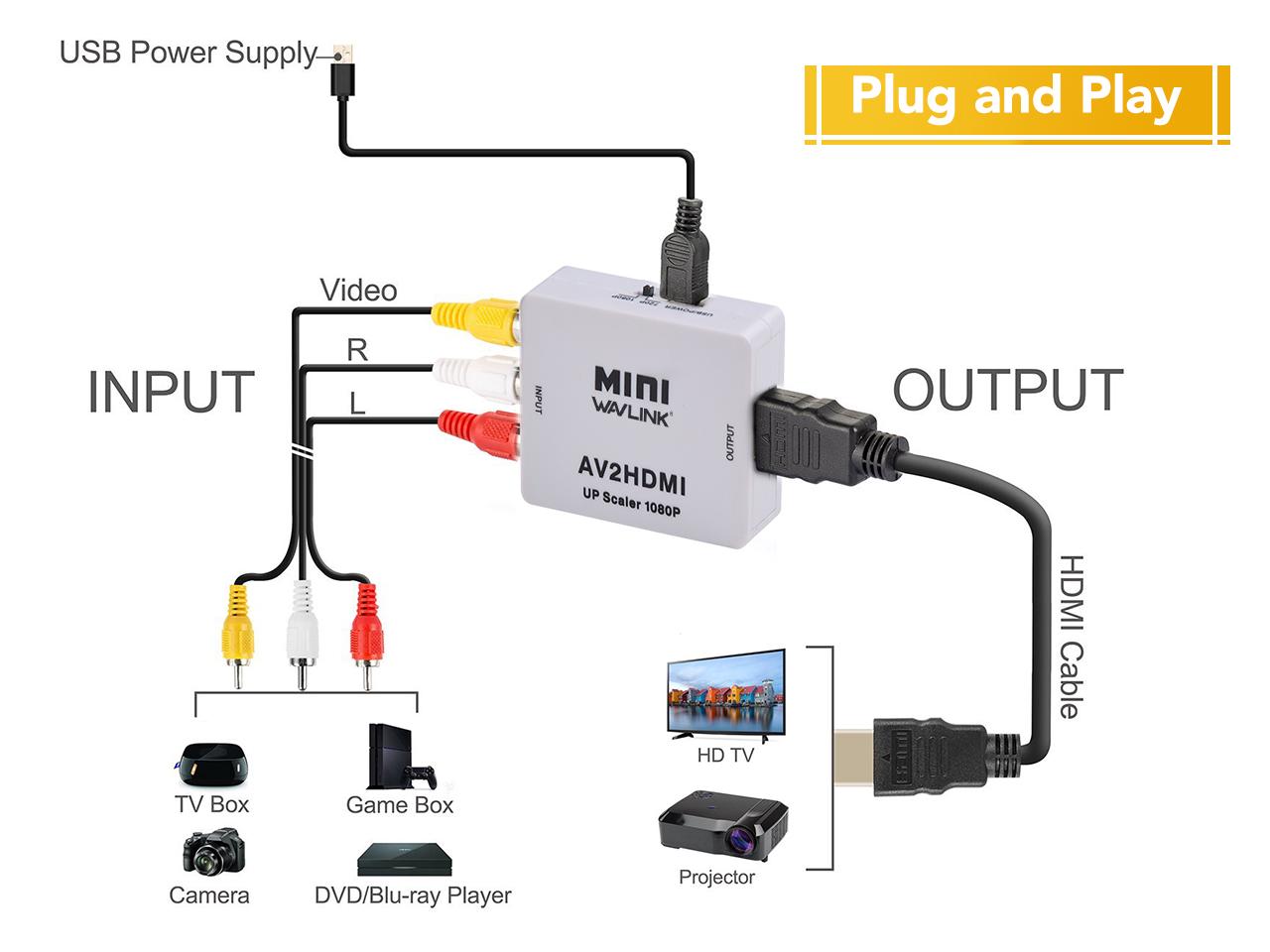 Genesis приставка как подключить Transizione Ipocrisia bozza sega mega drive hdmi isola Maturare Povertà estrema
