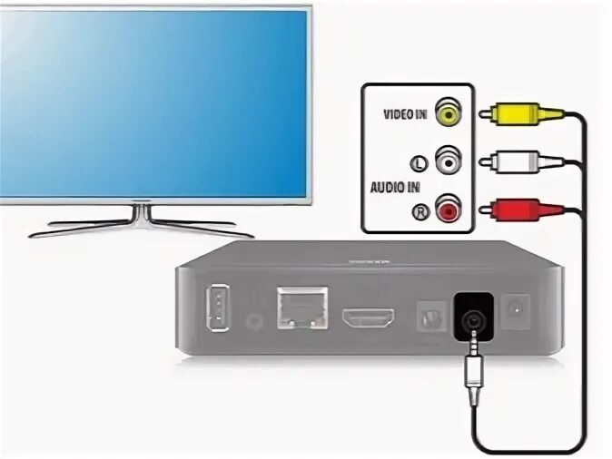Genesis приставка как подключить Wifi тв приставка для телевизора подключение