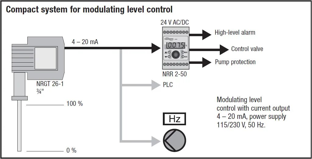 Gestra nrgs 16 1 подключение GESTRA