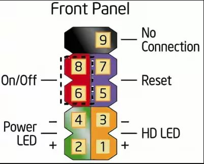 Gf612 подключение к старой панели Как правильно подключить к материнской плате
