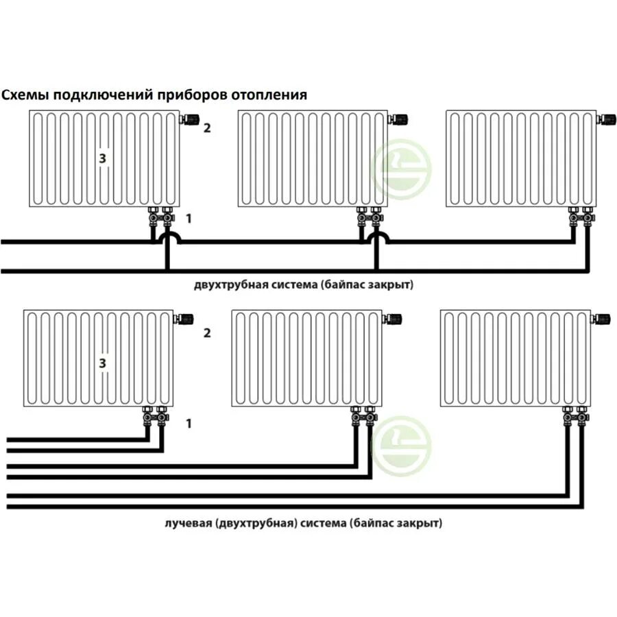 Giacomini подключение радиаторов Узел подключения Gekon GK 7423 3/4"ЕК нижний прямой - купить краны для радиаторо