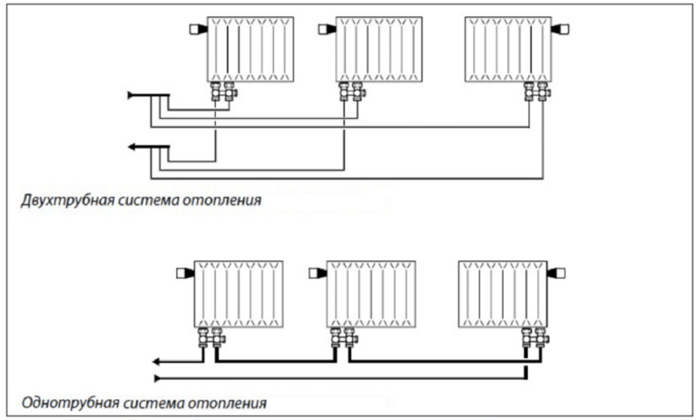 Giacomini подключение радиаторов Нижнее подключение радиатора отопления - Теплоприбор