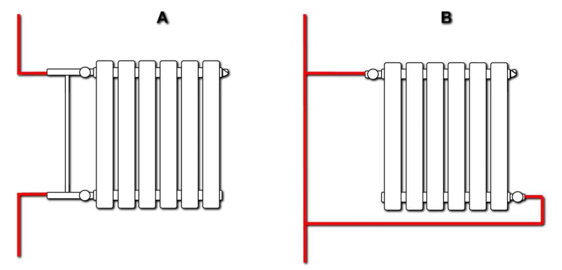 Giacomini подключение радиаторов схемы подключения радиаторов отопления