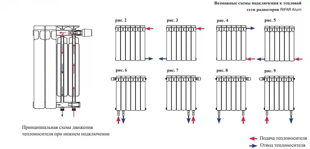 Giacomini подключение радиаторов Алюминиевый секционный радиатор Rifar Alum 500 х10 секций купить - Tavago