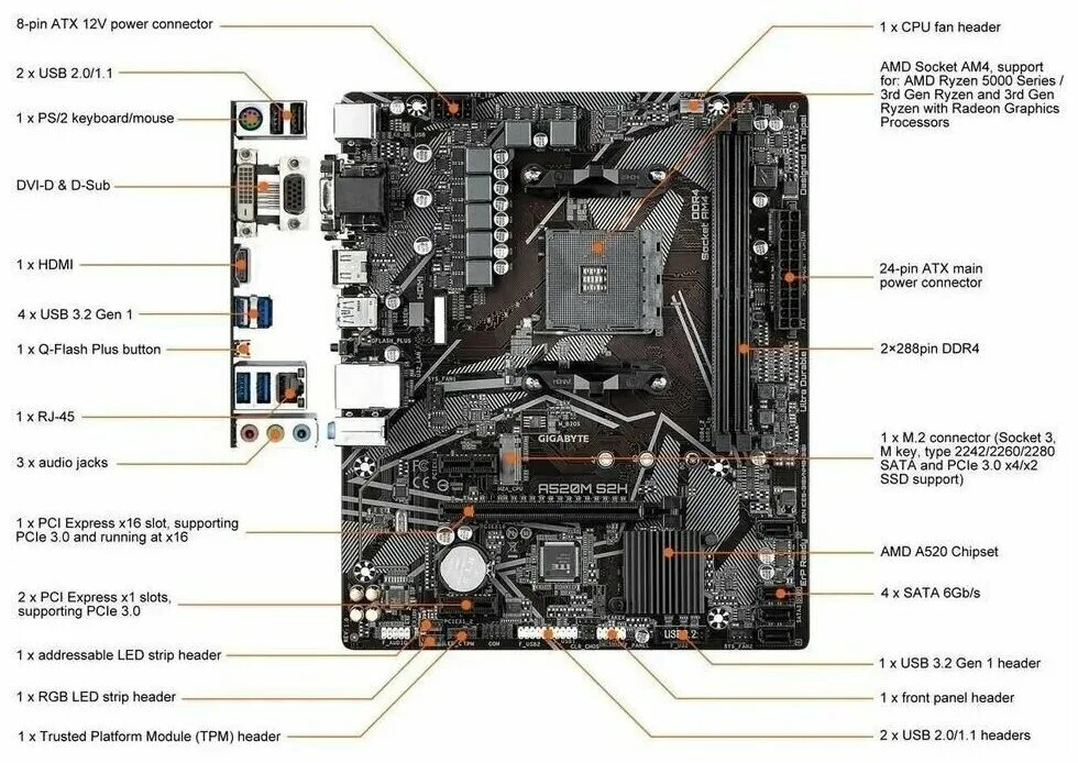 Gigabyte a520m k v2 подключение передней панели Игровой, Ryzen 5500, RTX 3070 8Gb, 32Gb - купить в интернет-магазине по низкой ц