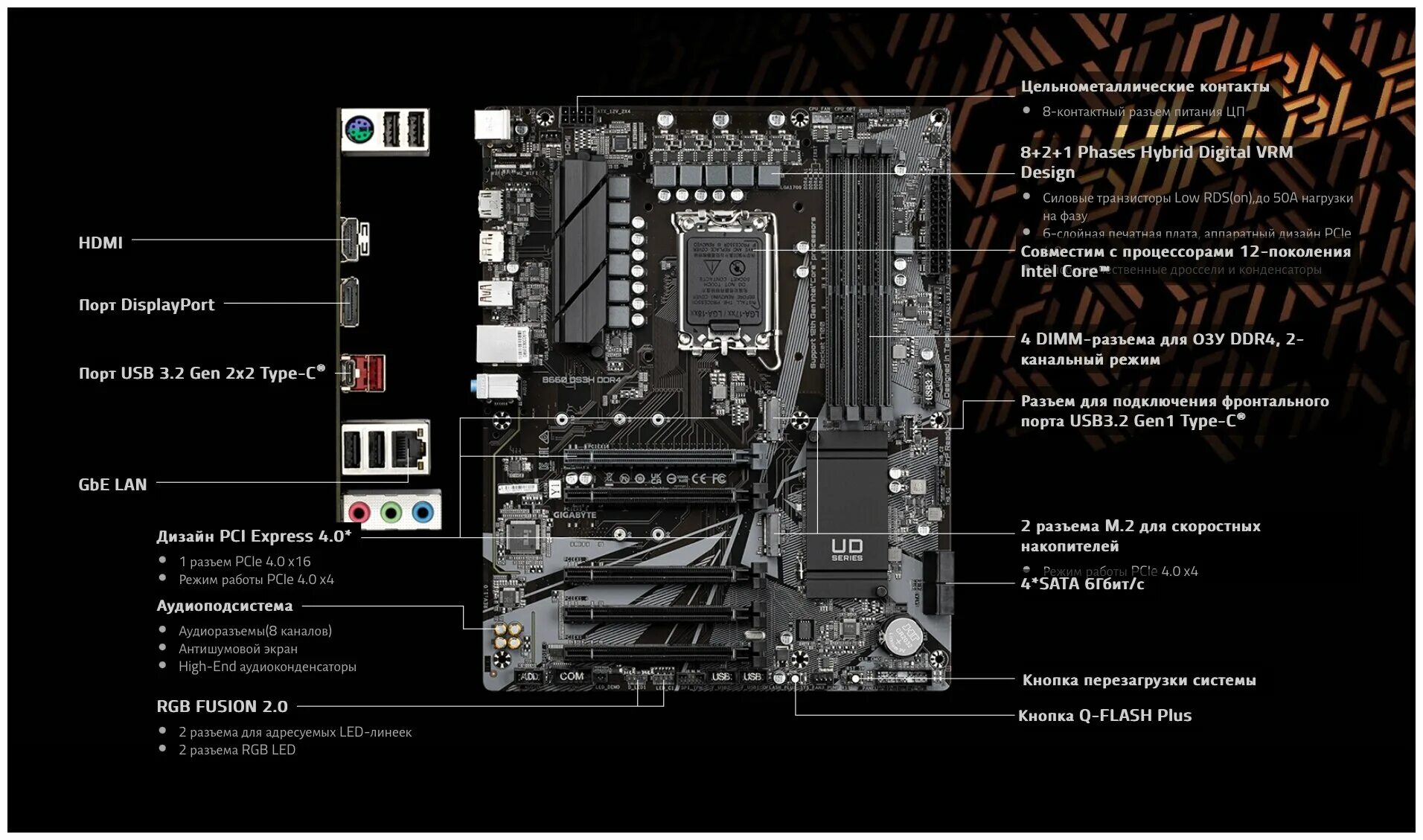 Gigabyte b760m ds3h ddr4 подключение передней панели Материнская плата GIGABYTE B660 DS3H DDR4 (rev. 1.0/1.1) - купить в интернет-маг