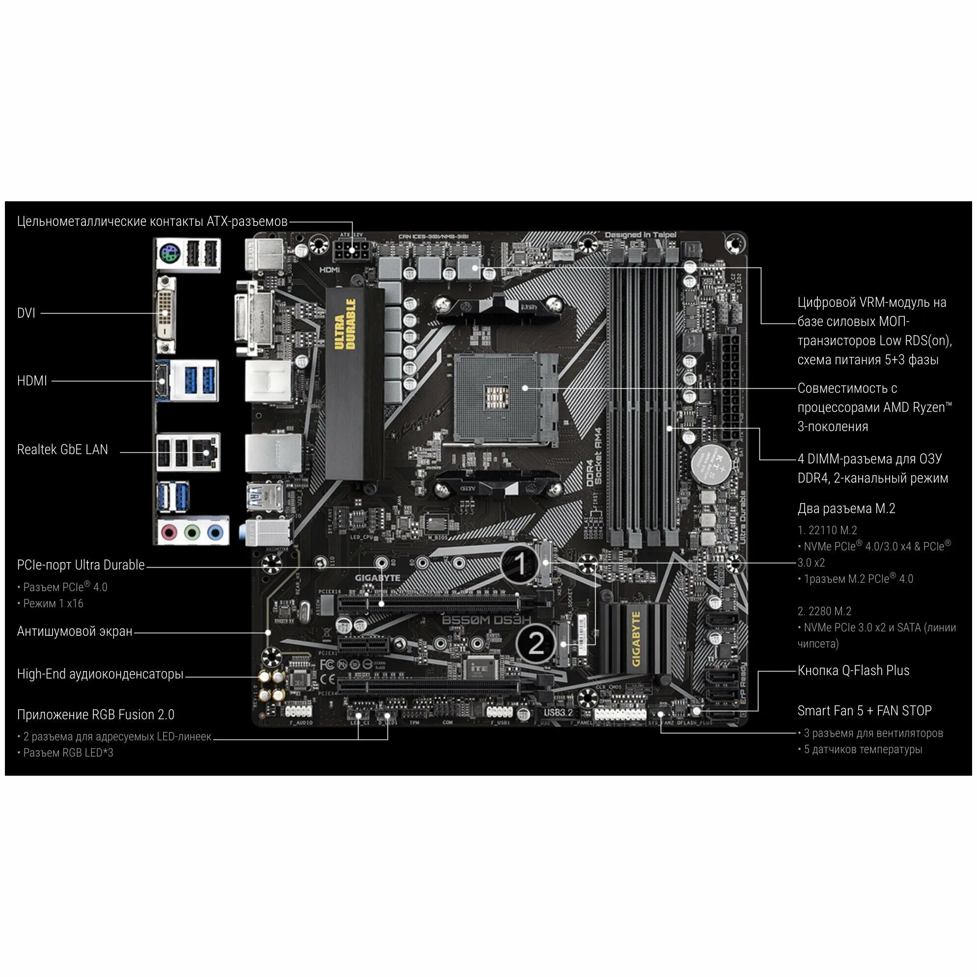 Gigabyte b760m ds3h ddr4 подключение передней панели Где купить GIGABYTE B550M DS3H (rev. 1.x) с кэшбэком 2% в Воронеж цены и отзывы