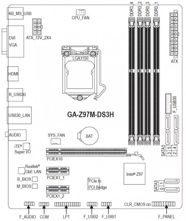 Gigabyte b760m подключение проводов Обзор и тестирование материнской платы GIGABYTE GA-Z97M-DS3H GECID.com.