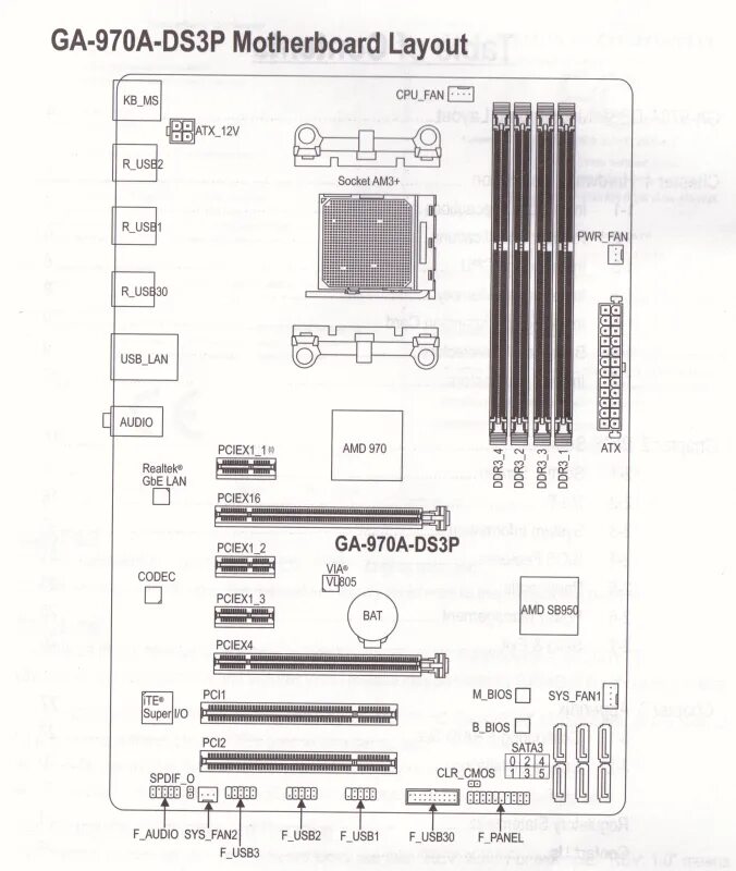 Gigabyte ga 970a ds3p подключение передней панели Обзор от покупателя на Материнская плата GIGABYTE GA-970A-DS3P V2.1 - интернет-м