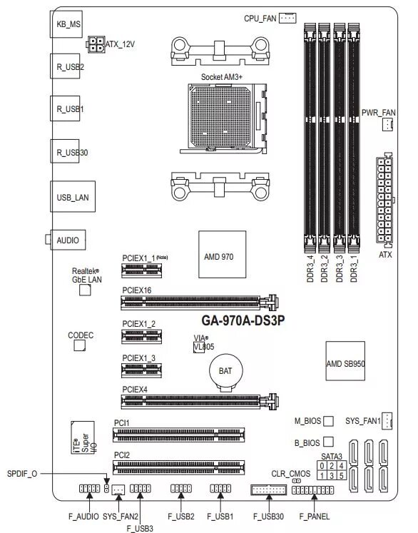 Gigabyte ga 970a ds3p подключение передней панели Обзор и тестирование материнской платы GIGABYTE GA-970A-DS3P GECID.com.