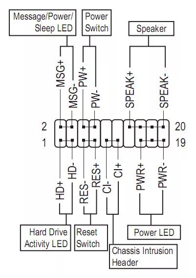 Gigabyte распиновка Ответы Mail.ru: как установить мать gigabyte a55m-ds2? проблема с нижними провод