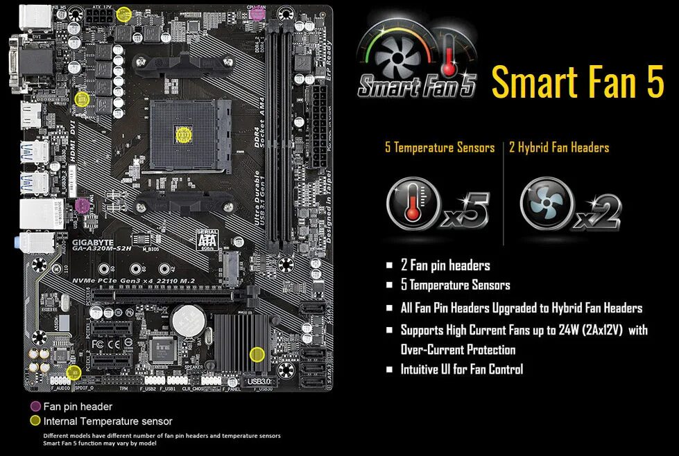 Gigabyte распиновка GIGABYTE GA-A320M-S2H REV 1.0 AM4 Micro ATX AMD Motherboard - Newegg.com