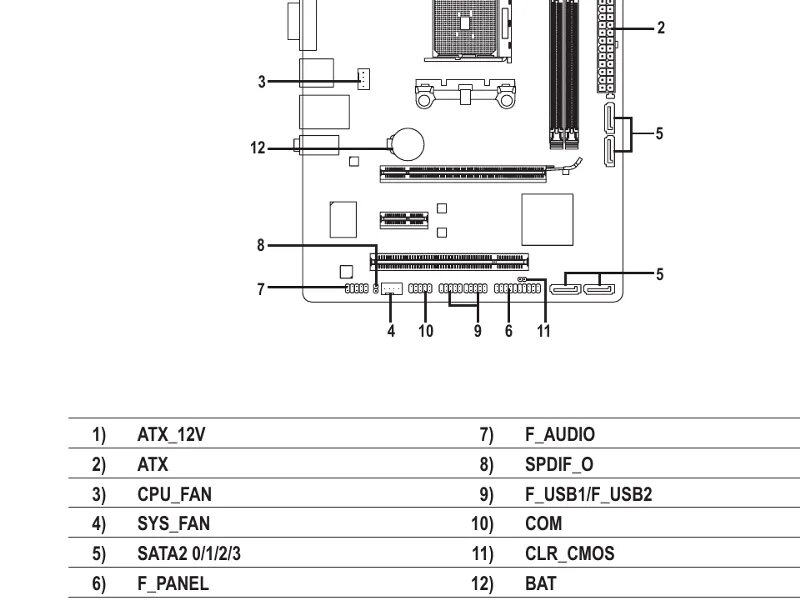 Gigabyte распиновка Материнская плата нет изображения на мониторе: найдено 89 изображений