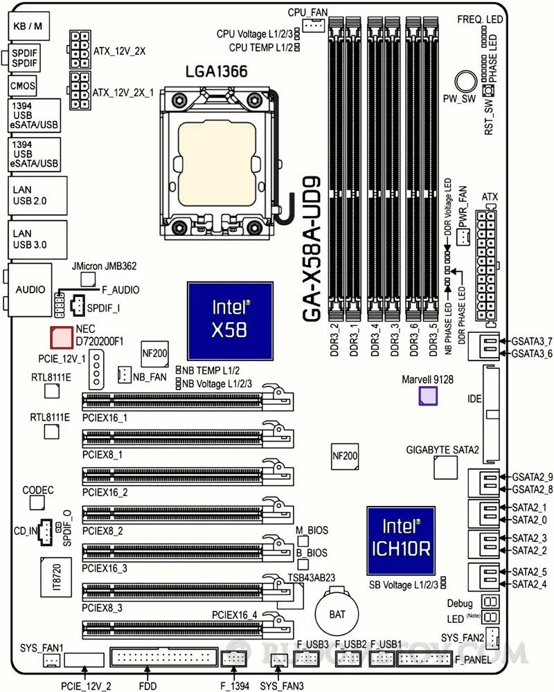 Gigabyte распиновка Топовая плата на iX58 (часть 4) GA-X58A-UD9 04 - Rudometov.COM