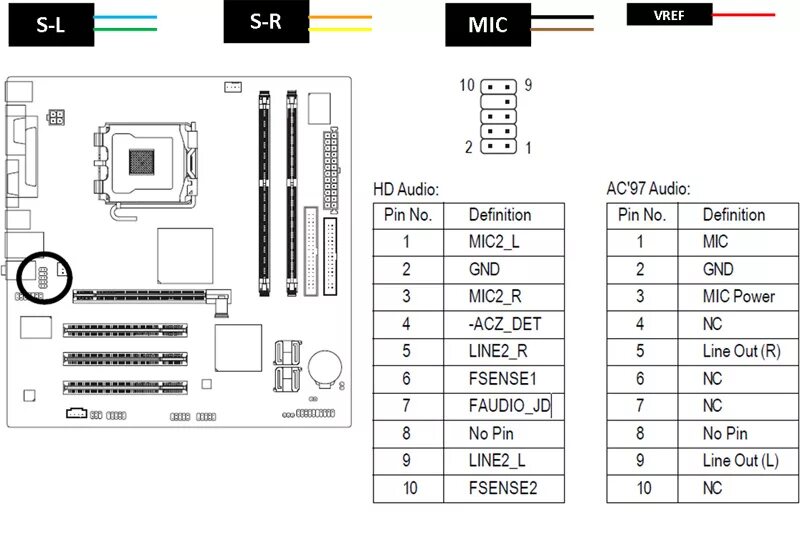Gigabyte распиновка Gigabyte GA-8I945GZME-RH - Podłączenie przedniego panelu audio