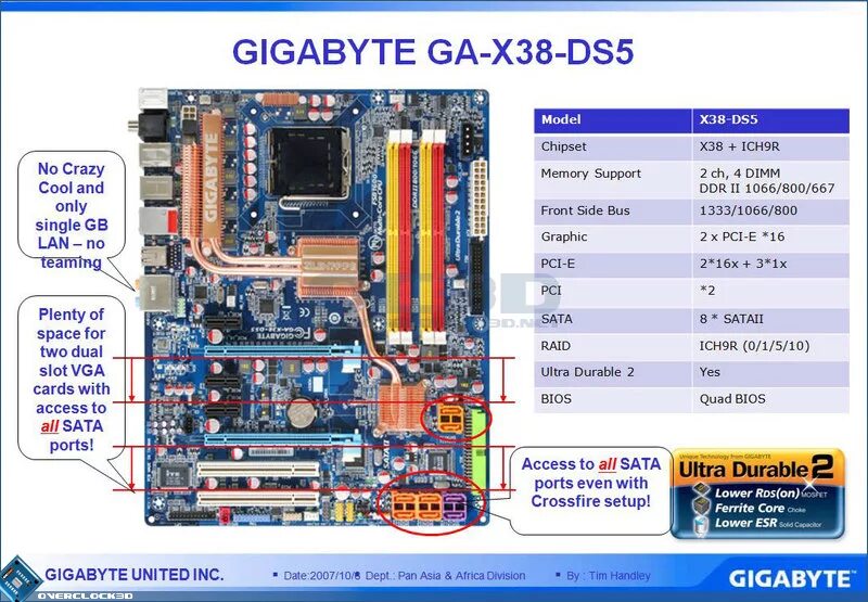 Gigabyte распиновка Gigabyte X38 DS5(DDR2) DonanımHaber Forum